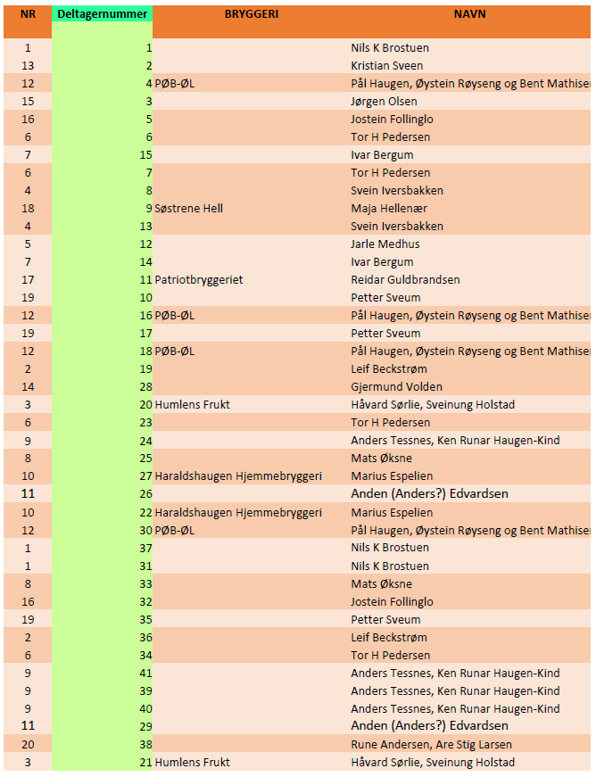 plassering opplandsmesterskap